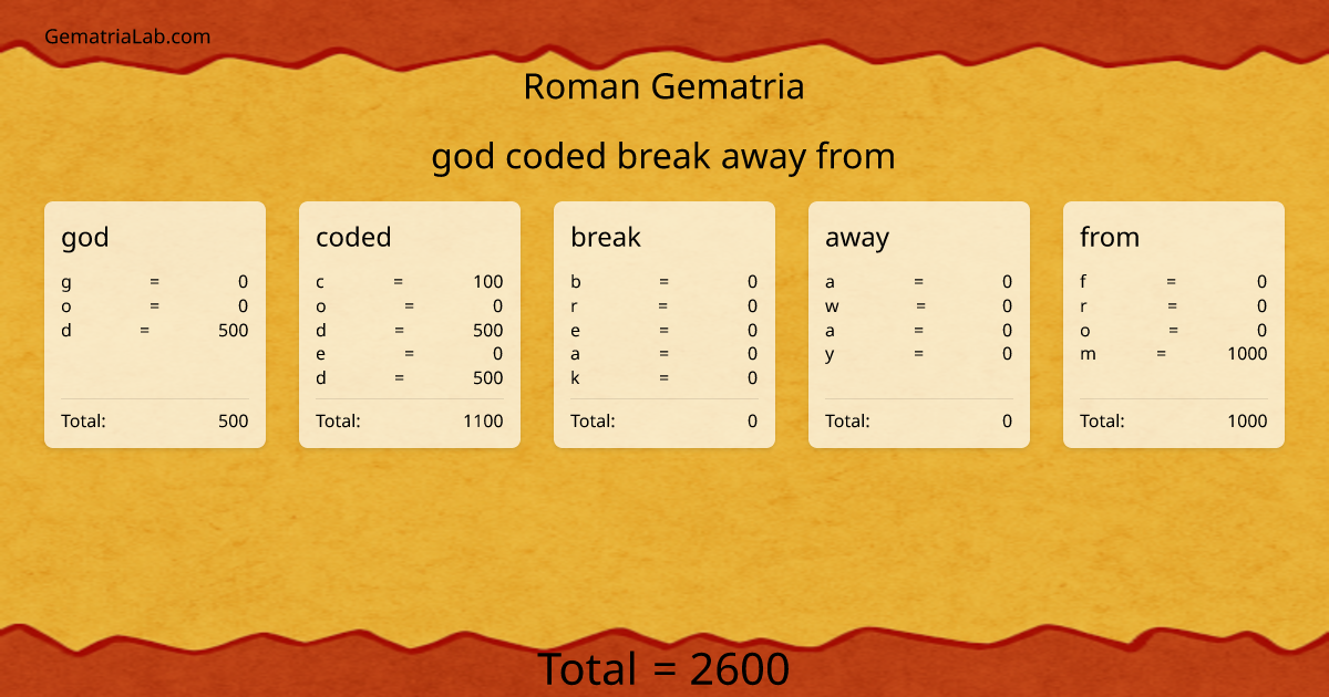 god coded break away from in roman Gematria